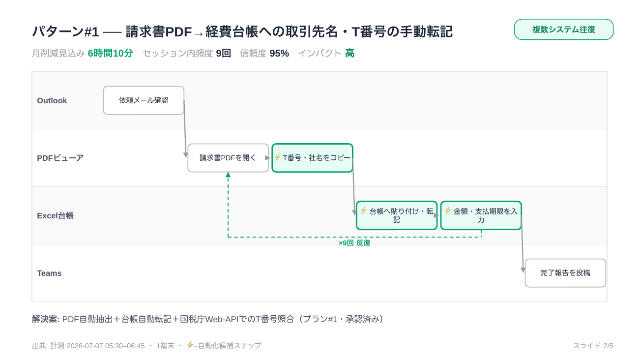 成果物サンプル一式のイメージ