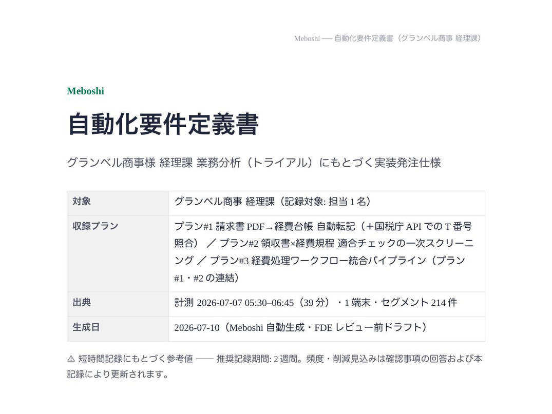 自動生成された要件定義書のサンプル