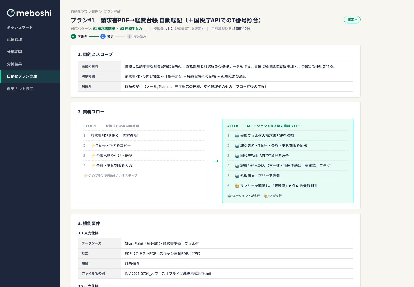 自動化プラン詳細の画面。実装方式と効果見込みを提示（画面はデモデータ）